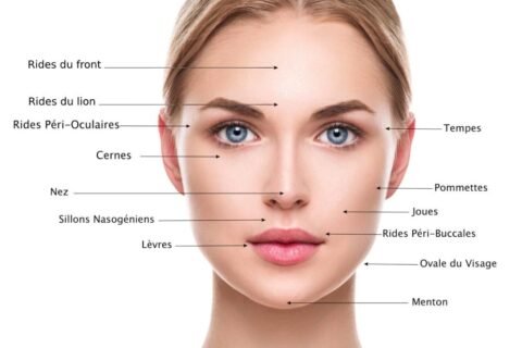 Injections Full Face